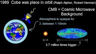 Astronomy: The Big Bang (6 Of 30) The Cobe Satellite And The Cmb