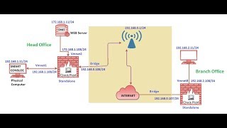 Lecture 5: Discussion on Checkpoint R80 Lab Topology