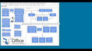 Clinical Review
