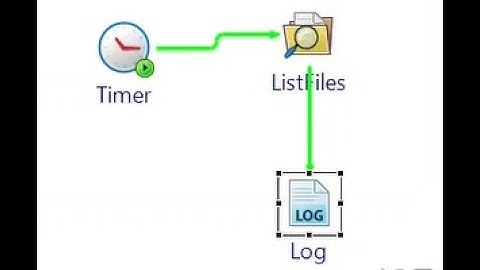 Tibco BW6 : List Files Activity