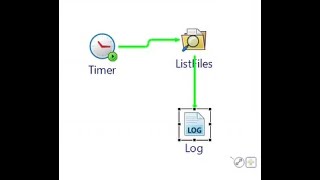 Tibco BW6 : List Files Activity