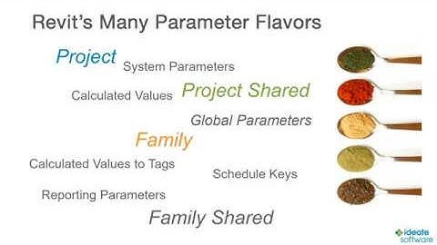 Parameter Primer - Part 1