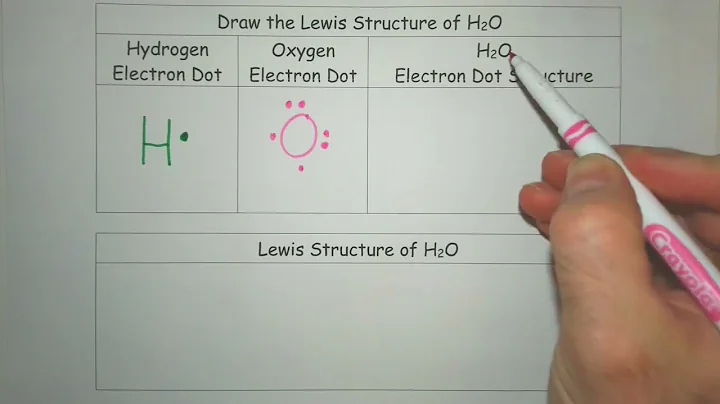 📏 How to Draw the Lewis Structure of Water (H₂O) | Step-by-Step Chemistry Tutorial