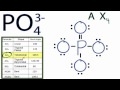 Molecular Geometry and Bond Angles