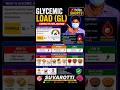 Glycemic Load #biochemistry tamil