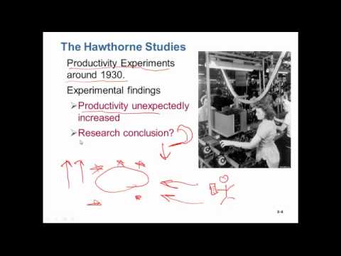 History of Management Part 2 - YouTube