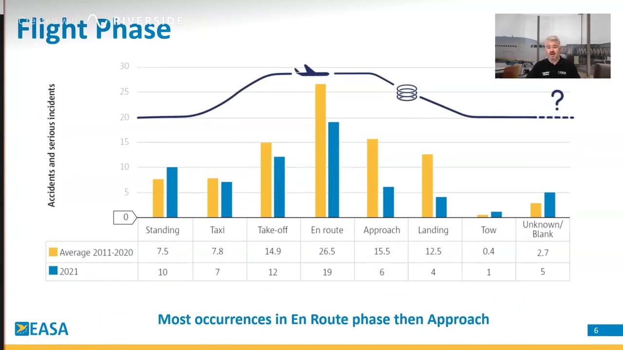 ASR in 60 Seconds for Air Ops