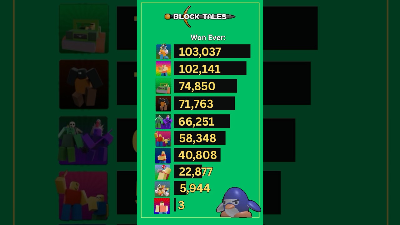 Block Tales: Most Difficult Badges to Achieve