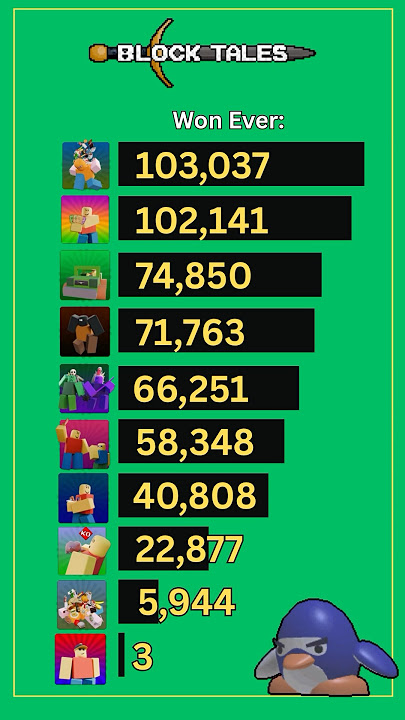 Block Tales: Most Difficult Badges to Achieve