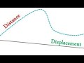 Physics:Distance and Displacement
