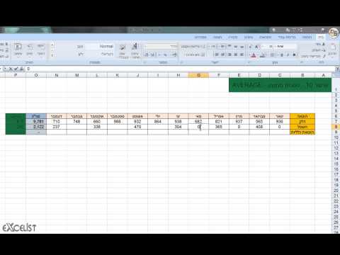וִידֵאוֹ: מהו ממוצע מותנה?