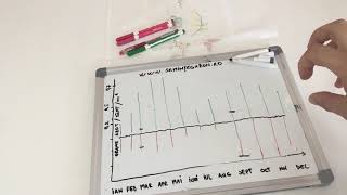 Gazonul - Radacina Gazonului, Fertilizarea Corecta A Gazonului - Www.semintegazon.ro