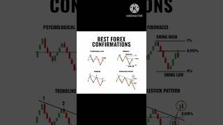 Best Forex Confirmation #forextrading #stockmarket #cryptotrading #nifty50 #goldtrading #banknifty