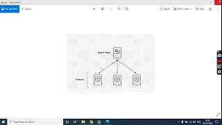 SPLUNK ARCHITECTURE - DISTRIBUTED WITHOUT INDEXER CLUSTERING