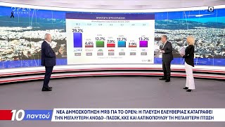 Νέα δημοσκόπηση MRB για τον OPEN: Η Καρυστιανού, οι αμβλώσεις και η δημόσια διαβούλευση | OPEN TV