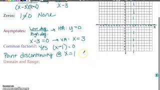 Algebra 2 - 4.4 Graphing Rational Functions