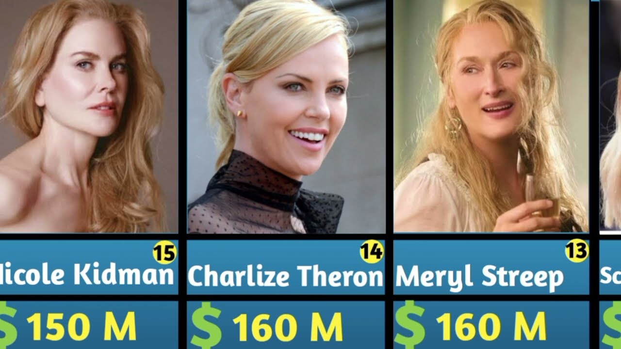 Top 15 Richest american 🇺🇲 Actress in 2024