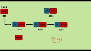 Linked List in C | Insertion at a Given Position | Data Structures Tutorial - 3