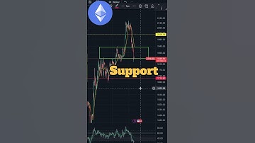 📈ETH Ethereum Price Prediction📉