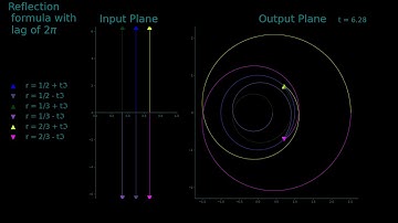 Animation of the Zeta reflection equation for (1/2, 1/3, 2/3) with lag of 2*Pi*i