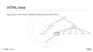 [Python for Data Science, AI & Development] 23. Optional Web Scraping