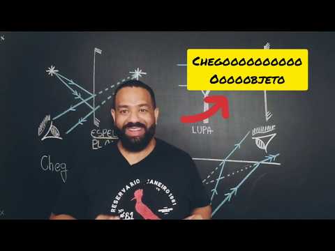 Diferença entre objeto/imagem e real/virtual