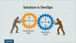 DevOps Tutorial for Beginners   Learn DevOps in 7 Hours   Full Course   DevOps Training   Edureka
