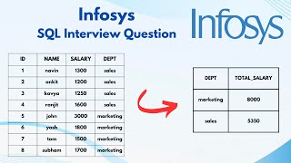 SQL Interview Question | 28 | #dataengineering  | #dataanalyst | #powerbi | #sql #dataengineer