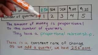 Grade 7 Math #4.2a, Proportions and Rate of change
