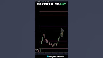 How to Find Fibonacci Targets for a Bull Flag. #es #nq #trading #futurestrading