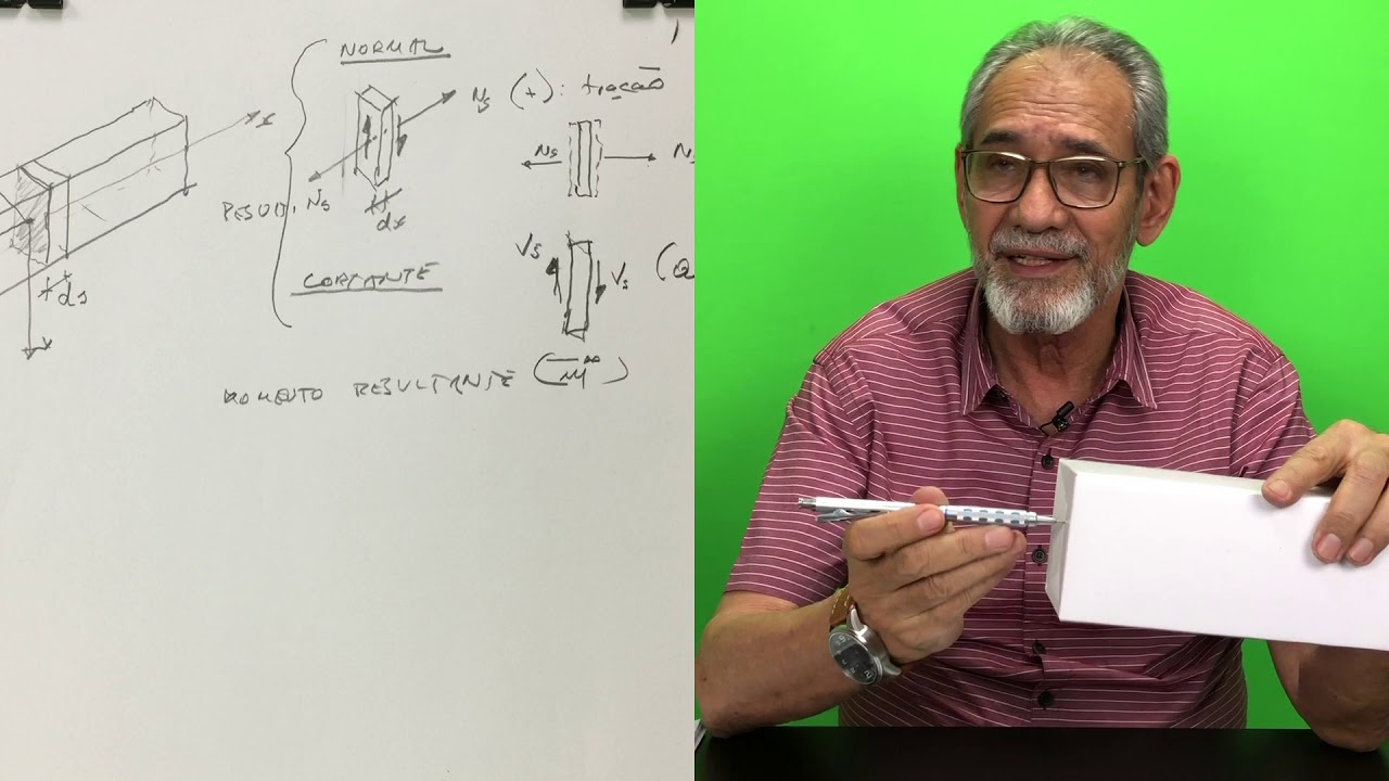 Esforços simples: análise mais detalhada