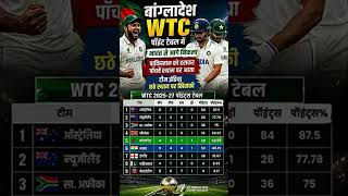 😱 Bangladesh ने भारत को पछाड़ा 😱 WTC Points Table में बड़ा उलटफेर | #wtcpointstable  #testcricket