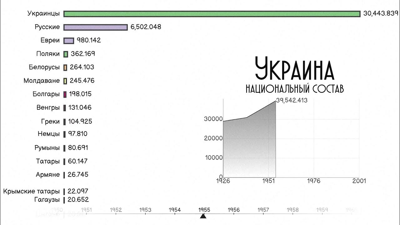 Население украины на 2021 численность без крыма. Население украины по годам с 1917. Крупные города украины по численности населения. Численность населения украины на 2020. Численность украины 2020.