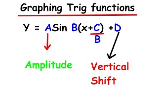Graphing trigonometric functions 1