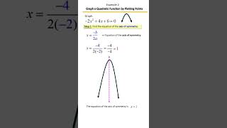 Graphing Quadratic Functions by Plotting Points, Example 2