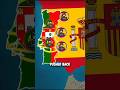 What If Portugal Attacked EVERYONE? #youtubeshorts #portugal #attack #world