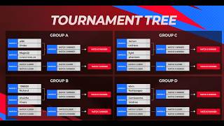 Epic Seven - E7 Masters Group Formation: Prediction for winners