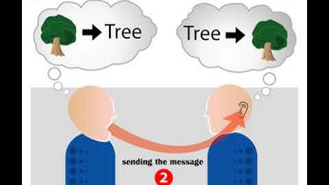 Technical communication | Wikipedia audio article