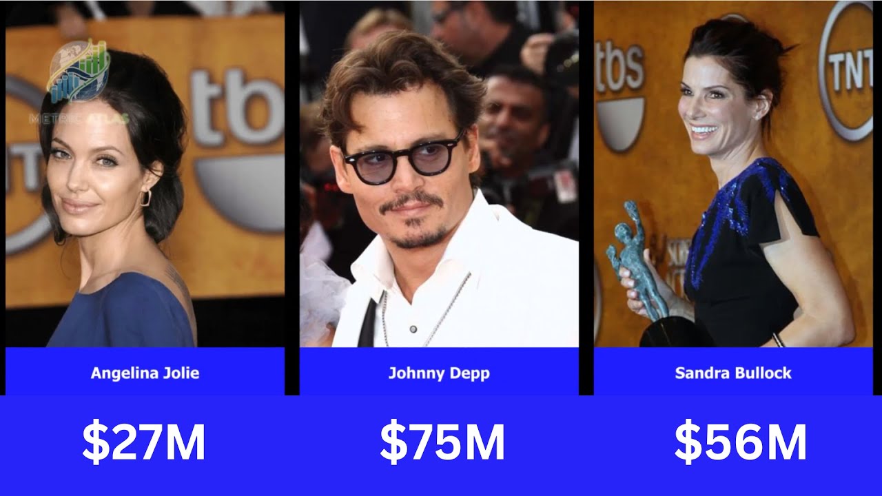 How Much Hollywood’s Top Earner Made — Year by Year 1987 → Now