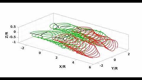 Vortex filament and 1D FEM based aeromechanical simulation of a quadrotor aircraft using