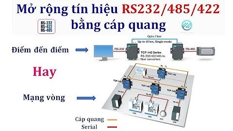Mở rộng tín hiệu RS232/485/422 sang Cáp Quang 40km | Mạng Công Nghiệp