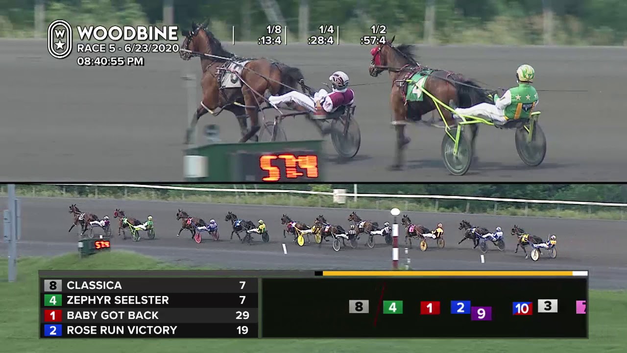 Woodbine, Mohawk Park, June 23, 2020 Race 5 - YouTube