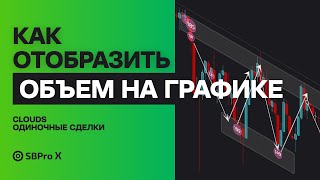 Как отобразить крупный объем на графике. Clouds, одиночные сделки.