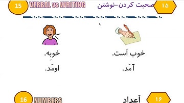 Learn to Speak Persian FAST:For Beginners- Lesson 2- Greetings  - Part 9