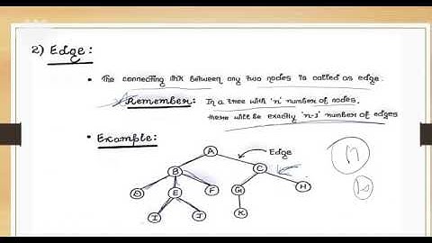 SAITM B Tech CSE 4TH Sem Discrete Mathematics UNIT 4 Lecture No 12