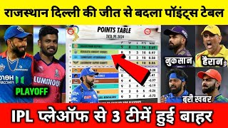 IPL Points Table After RR vs Lsg match 2024 | Ipl 2024 points table Today | kal ka match kaun jita