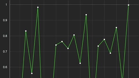 Chaos Project (Logistic Map)