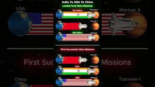 Who Did the Best Mars Mission?