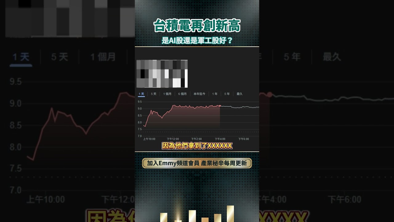 台積電還會再漲嗎？軍工股也股價飆高，是AI股還是軍工股好？ - YouTube