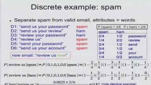 IAML5.12: Naive Bayes for spam detection